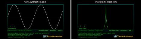 Sine - Oscilloscope view (left), and Sine - Frequency Analysis view (right)