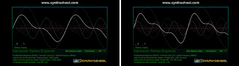 Fundamental + 2nd harmonic (left), and Fundamental + 2nd and 3rd harmonics (right)